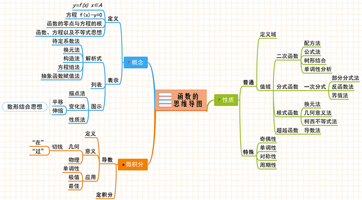 高中信息技术教案模板_高中体育教案模板_高中思想政治教案模板