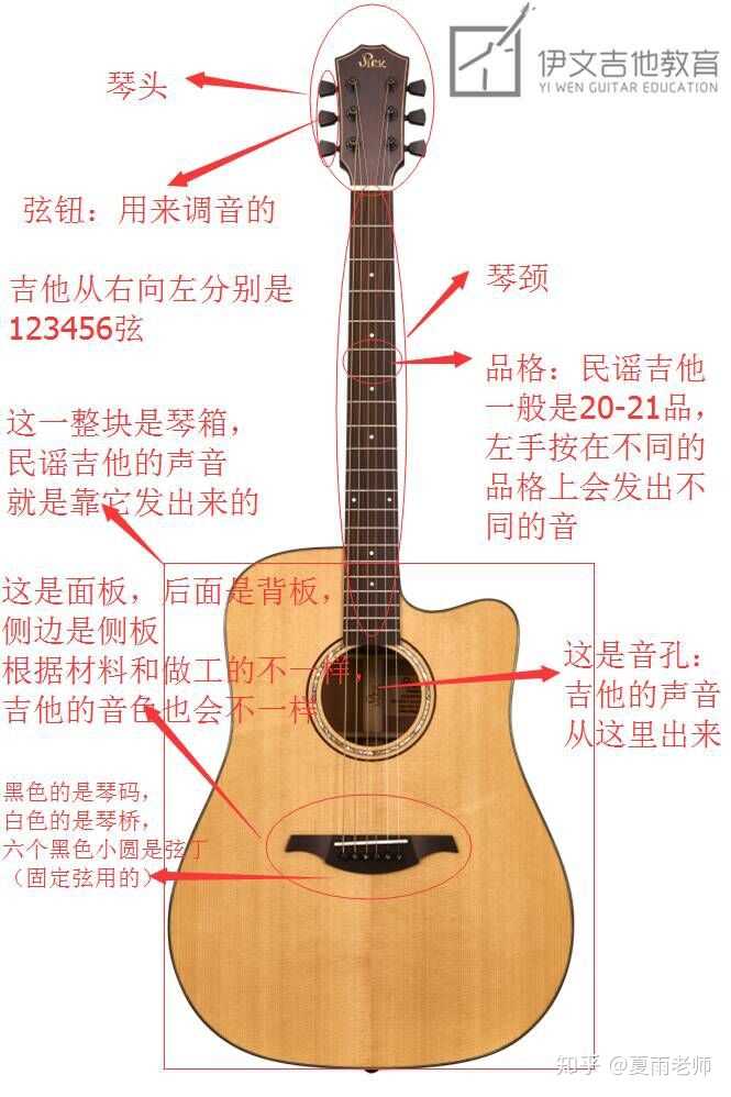 吉他世界乐器_上海乐器展吉他_吉他属于什么乐器