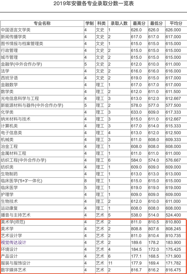 可以关注微信订阅号 艺考加