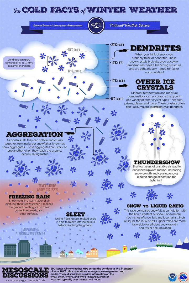 雨和雪形成机制有什么差异?产生两种现象的云有什么区别?