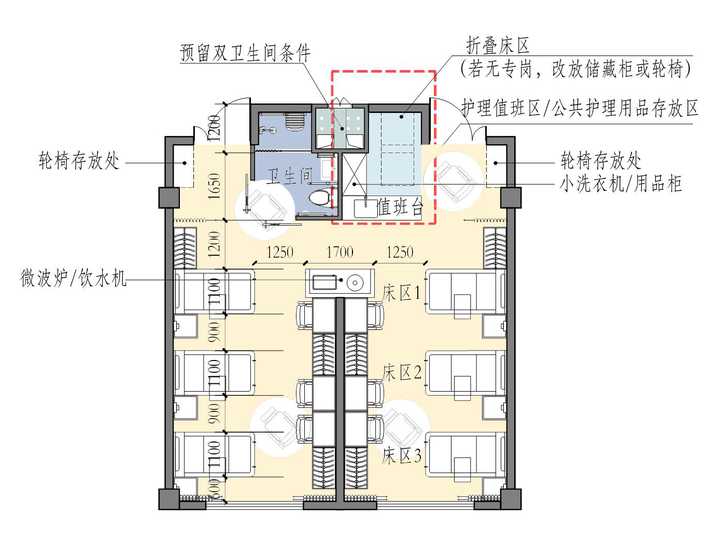 床区靠有窗一侧,将护理床床头贴邻房间两侧墙体布置,设置在房间