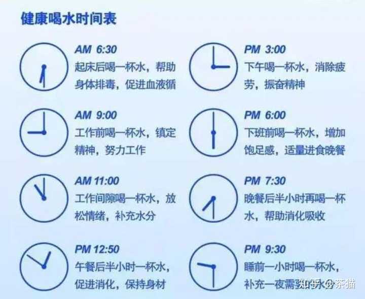 一天的喝水量最好是 8~10杯水,大概2升左右