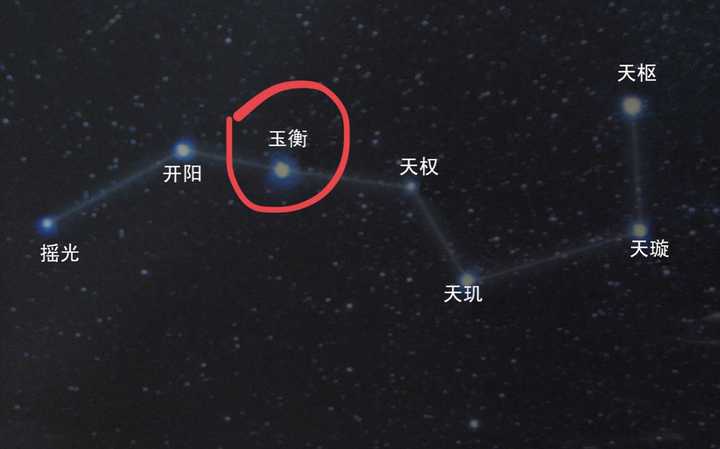 其中第五星为玉衡星,而玉衡星也叫廉贞星.关于这颗星星,确实有点东西.