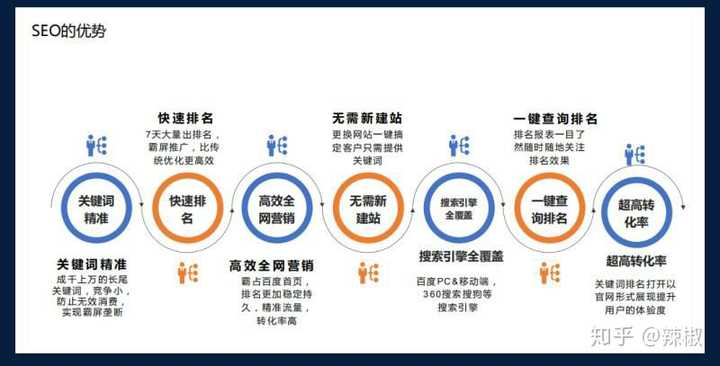 网站提交收录入口
