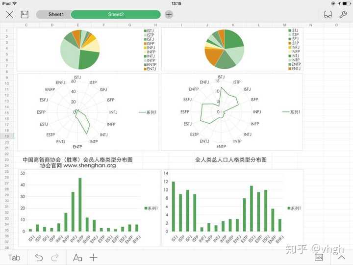 请问infp应该如何摆脱痛苦情绪?