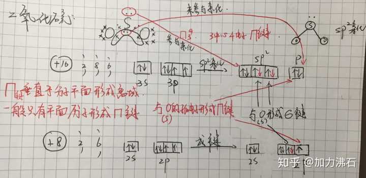 二氧化硫电子式怎么书写?