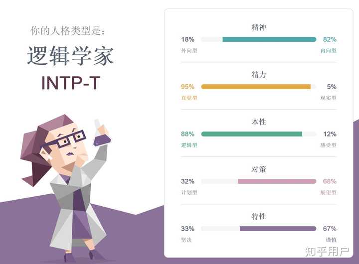 intp都思考些什么