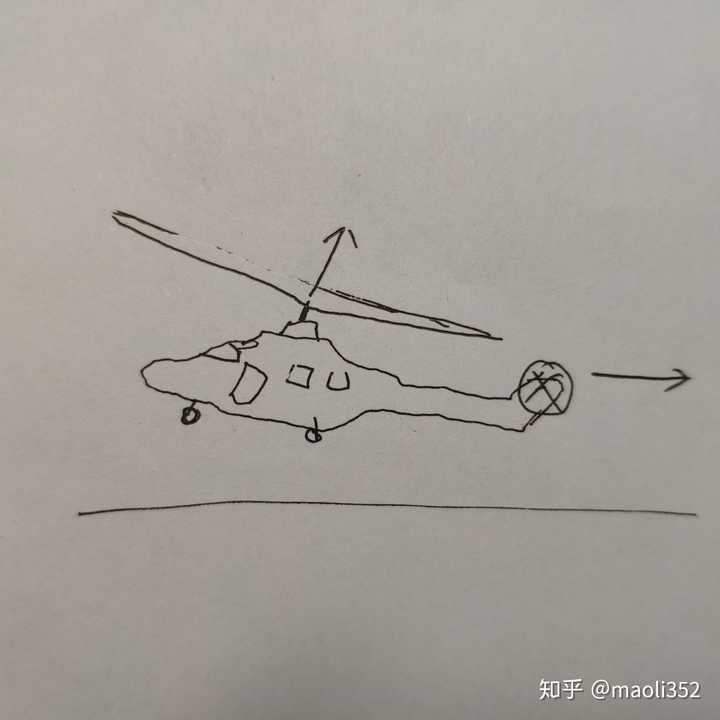 直升机能够飞行的原理是什么,前进的原理呢?尾翼又有什么作用?