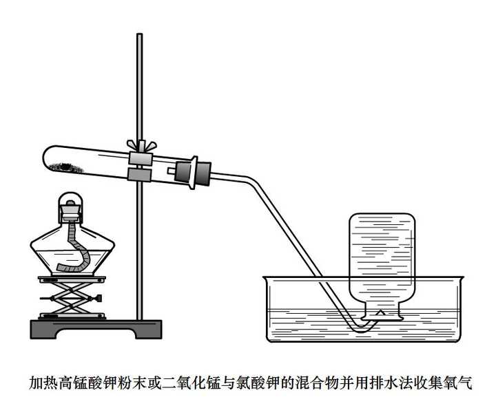 加热制取氧气,吸几口纯氧