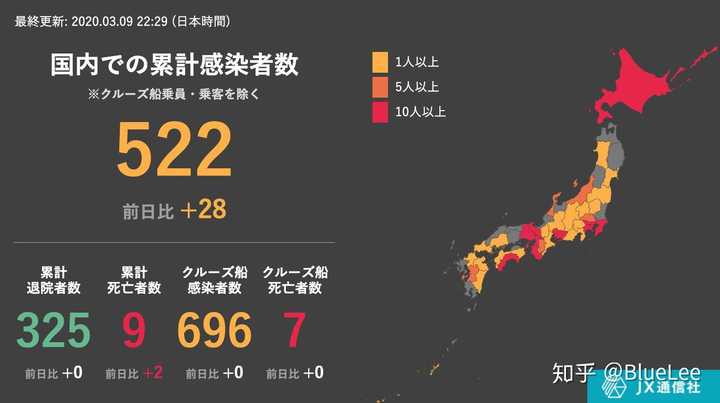 以日本政府目前应对疫情的方式,日本会出现千万级人员