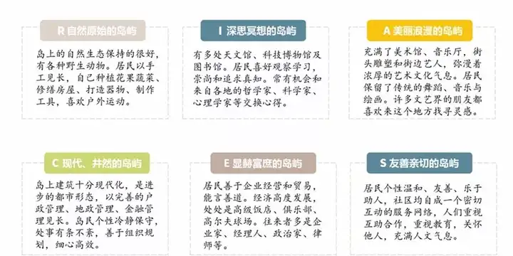 先来玩个兴趣岛游戏,如果有以下a,c,e,i,r,s六个岛屿.