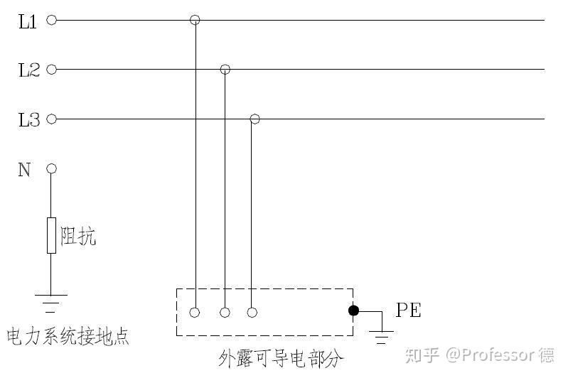 当发生接地故障时,电流经高电阻回到电力系统,此时接地电流较小,不会