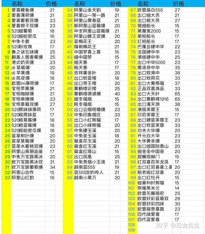 爱喜()香烟一包多少钱?