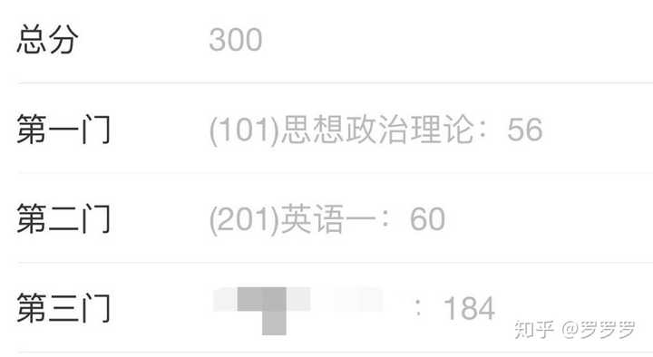 2019考研成绩陆续公布,查到成绩的你是什么感受?