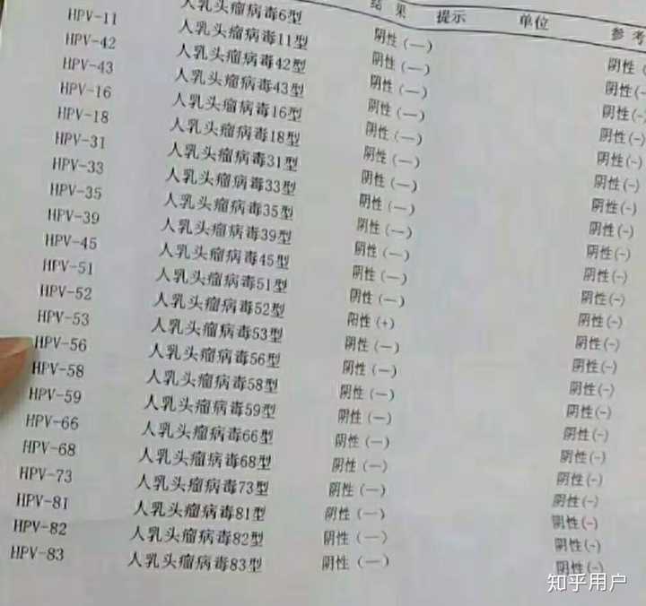 被查出来hpv16型阳性,担心?