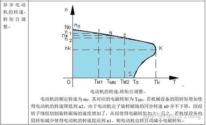 三相异步电动机当电压下降时电流的变化想不通