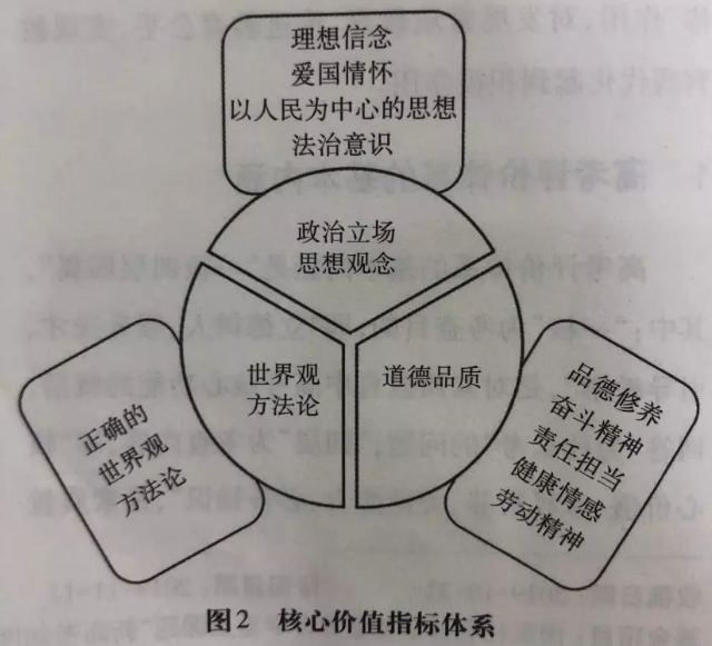 高中思想政治教案模板_初一下册政治教案模板范文_政治教案模板