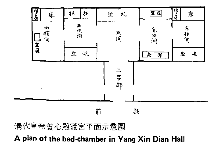 截自苑洪琪的《养心殿寝宫》