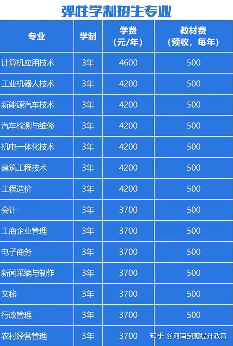 全日制大专高职扩招弹性学制全日制