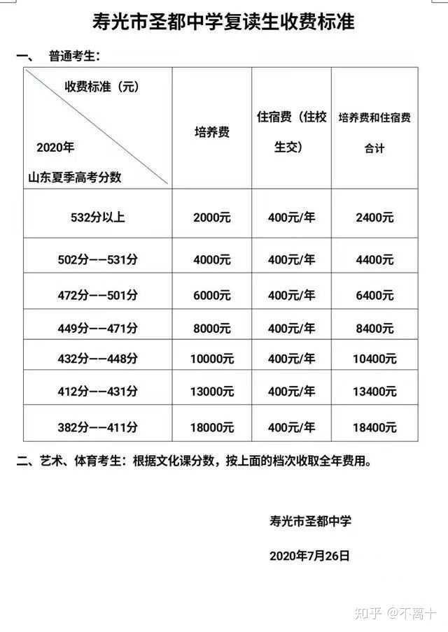 潍坊寿光圣都中学怎么样?