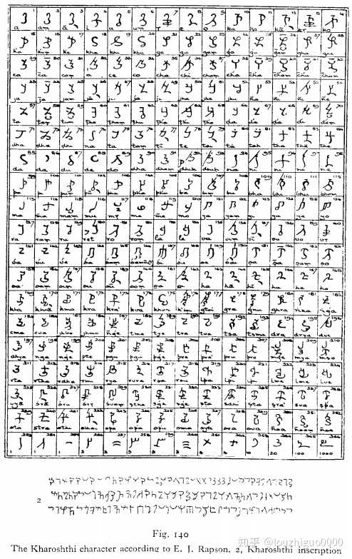 佉卢文,印度最早的字母文字