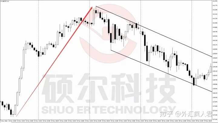 什么是k线的上升楔形形态