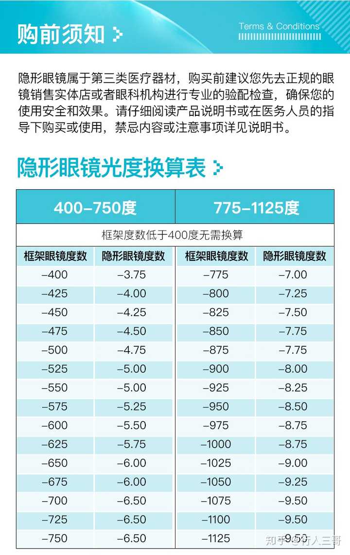购买隐形眼镜要比度数低多少钱呢