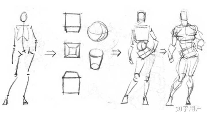 先从人物的动作,形态爱理解结构,多画一些方块结构,简单快捷,有助于