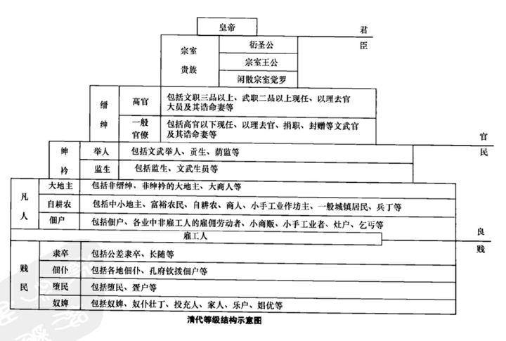 在清朝的时候满族的贵族是如何维护自己的特权的