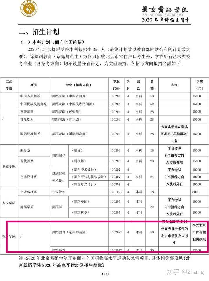 不是艺术生可以考舞蹈教育这个专业吗?