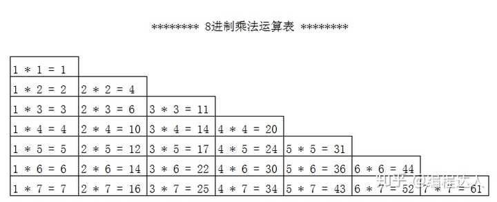 不同的进制怎样运算呢?