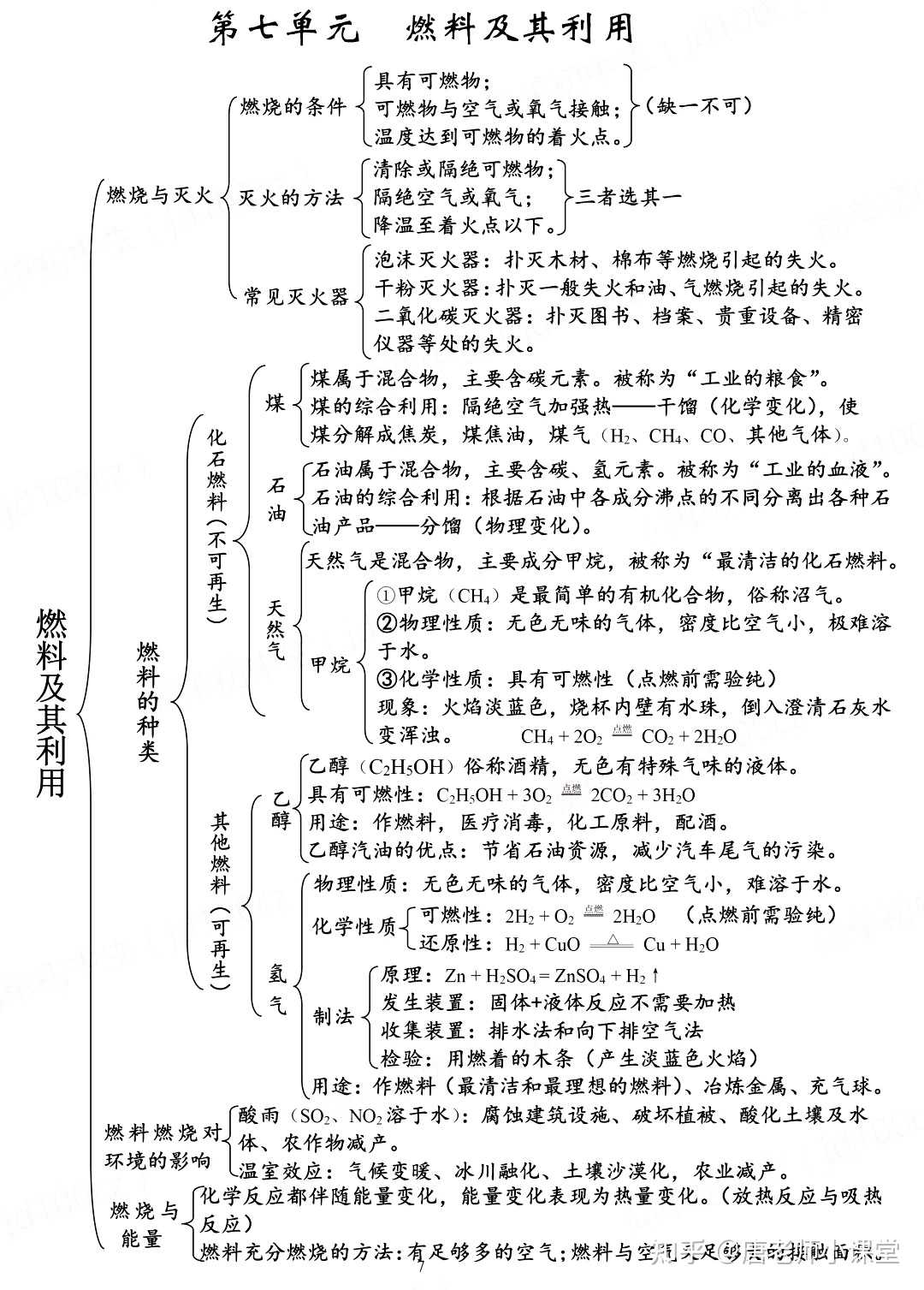 唐老师小课堂 的想法: 初中化学思维导图全汇总!学习