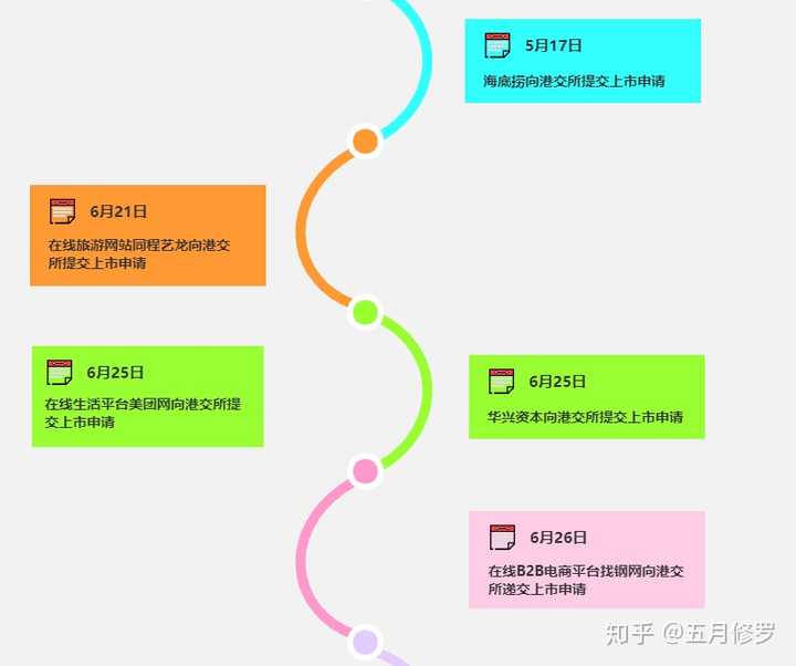 processon免费在线作图,在线流程图,在线思维导图 | 时间轴2