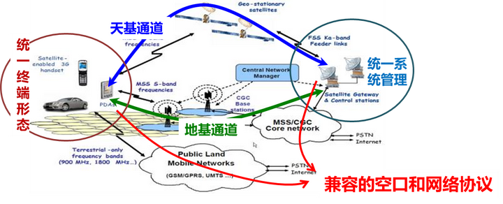 类似「星链」的低轨通信卫星网发展前景如何,如何看待互联网公司参与