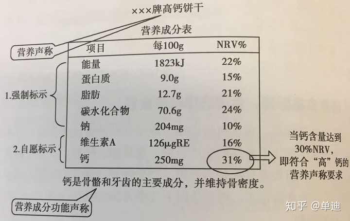 如何看食物营养标签?