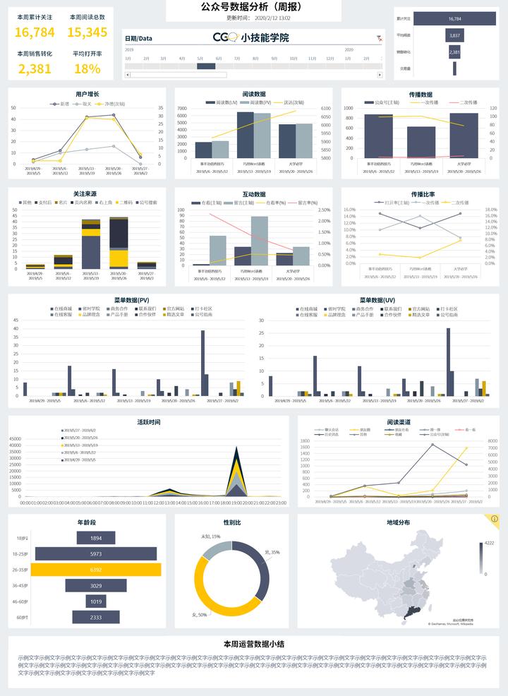 你见过最漂亮的 excel 表格什么样?