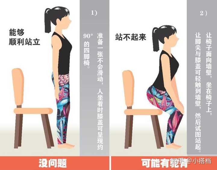 如何自测是否正在驼背