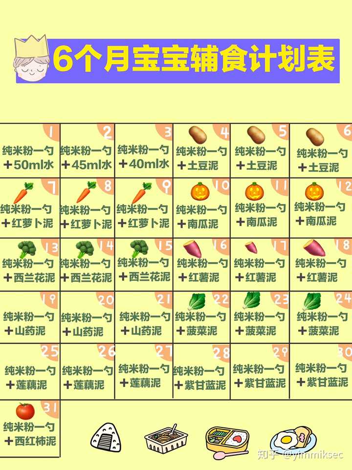 六个月的宝宝辅食怎么安排?