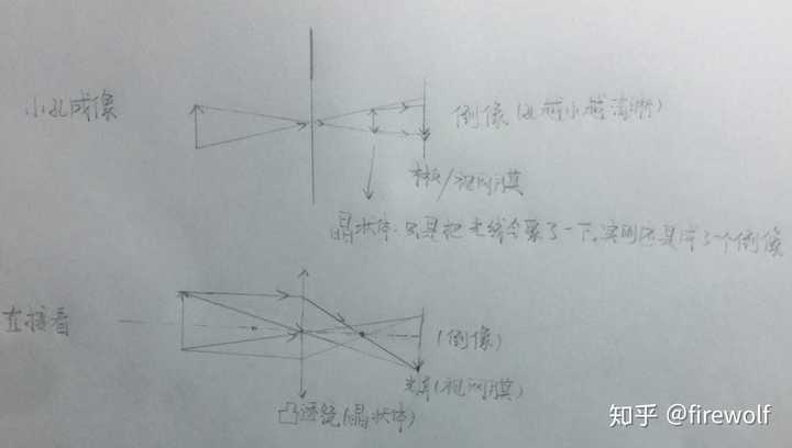 小孔成像是因为光的直线传播原理从而形成倒像,为什么