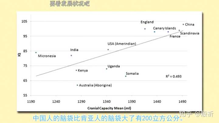 为什么说黑人智商低就是种族歧视,而说黄种人身体素质