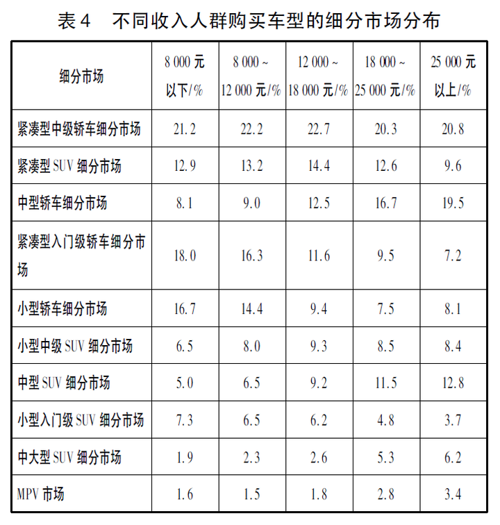 为什么人们买车那么在乎油耗?