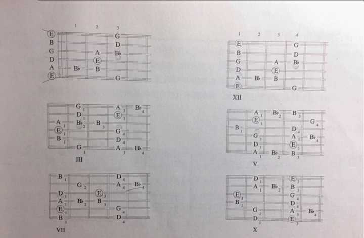 求吉他布鲁斯音阶的各种指法图?