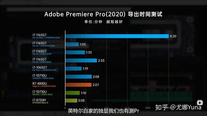 十一代酷睿处理器tigerlake的笔记本是不是3200mhz内存的就不能买了