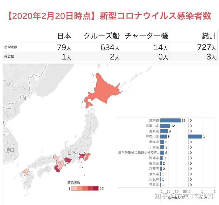 这是日本疫情地图,像不像一个月前的武汉.很快,就会一片红的.