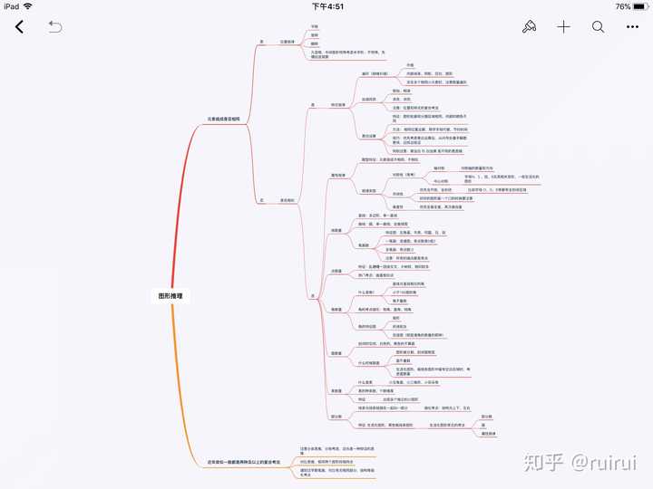 怎么快速提高行测中图形推理题?