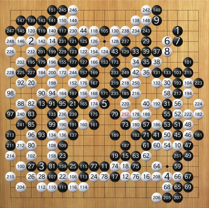 历史上有哪些著名的围棋棋局?