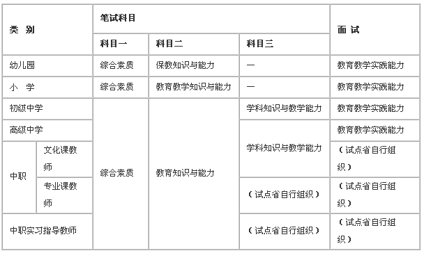 二,教师编制考试(江西)