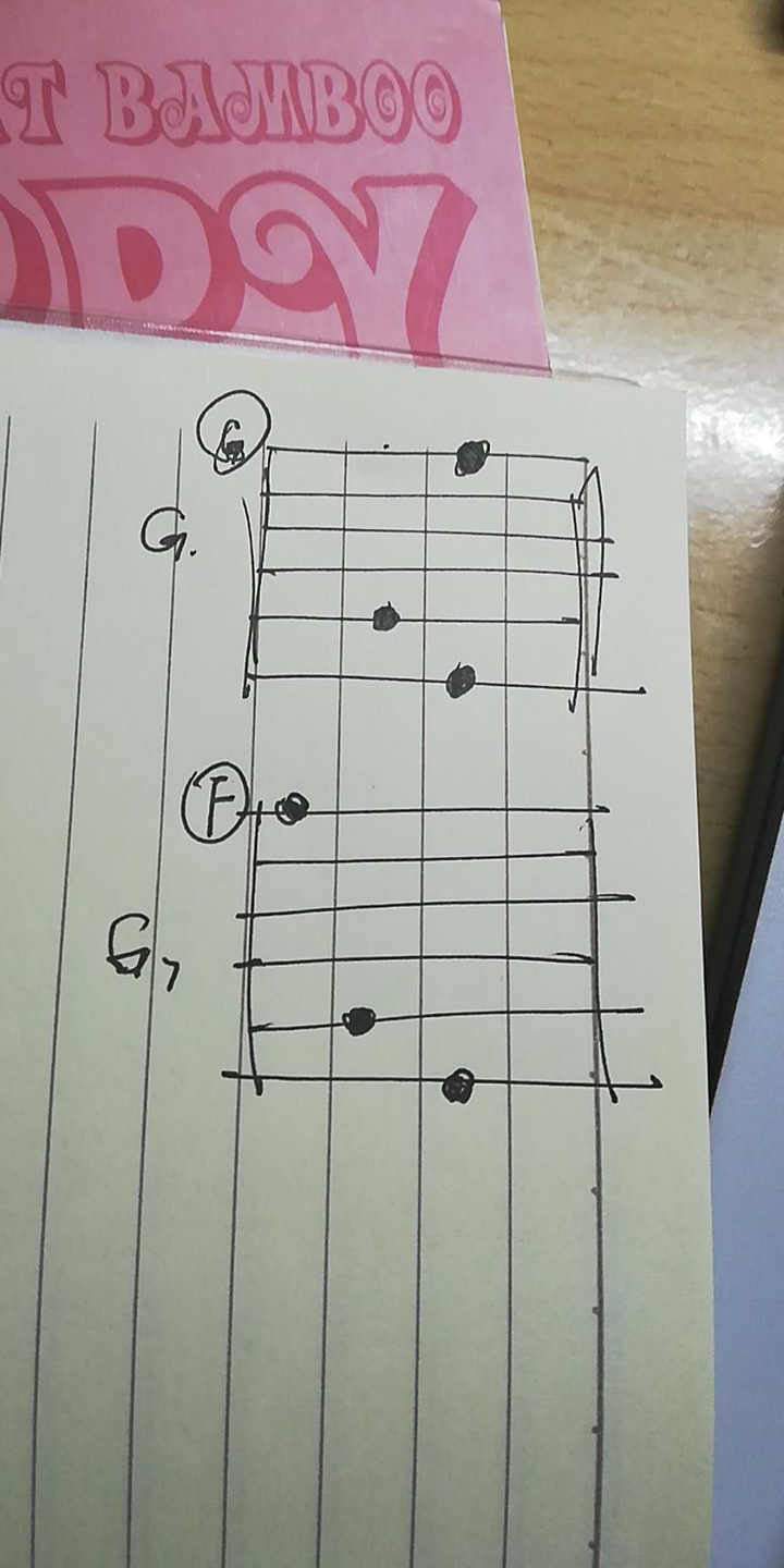 吉他总共多少和弦?