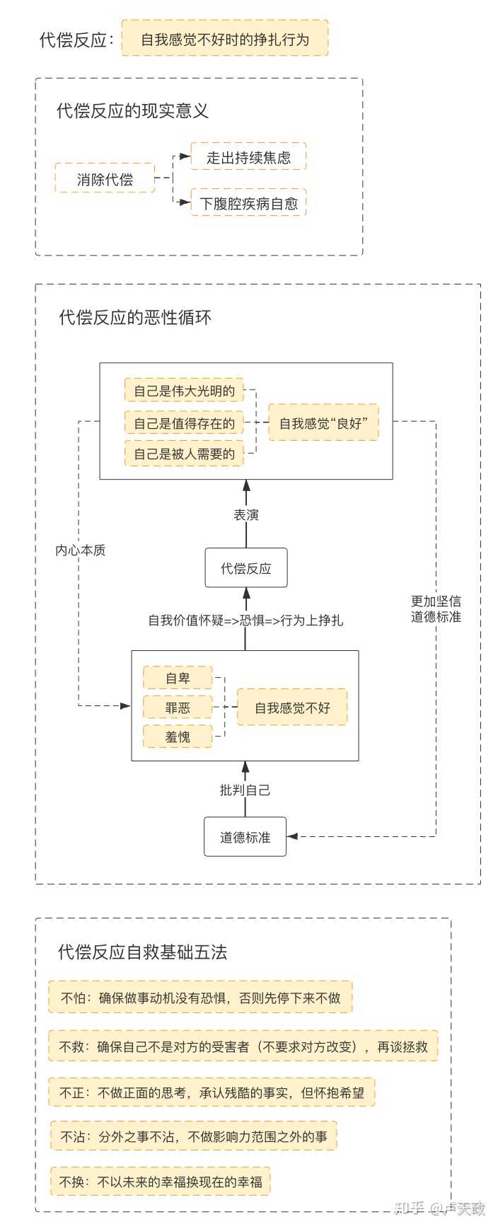 欢迎关注公众号:一面夕阳 领取jt的各种电子资料