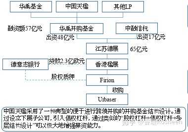 简要的交易结构图